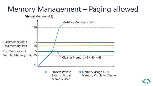 Performance Monitoring of SSAS Tabular смотреть онлайн