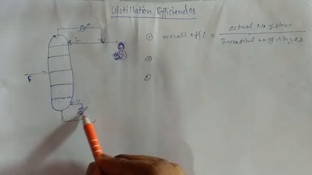 Distillation Efficiency in Hindi. смотреть онлайн