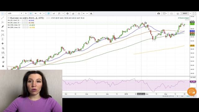 Доллар США: прогноз на неделю 2 - 8 апреля 2018 смотреть онлайн