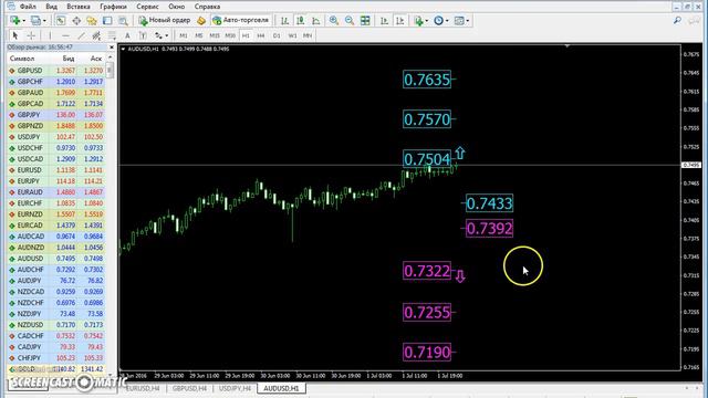 Еженедельный прогноз AUD/USD с 4 июля по 8 июля 2016. смотреть онлайн