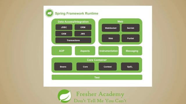 3 Spring Framework смотреть онлайн