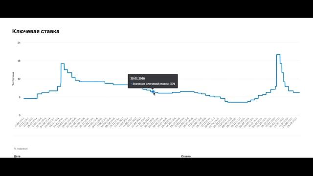 Российский рынок ЗАСТРЯЛ? Почему ЭТО важно!!