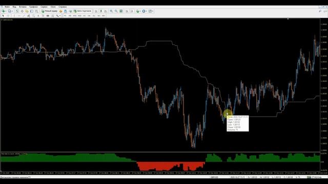 Форекс стратегия | King-GO - Скальпинг в деле. Forex strategy. смотреть онлайн