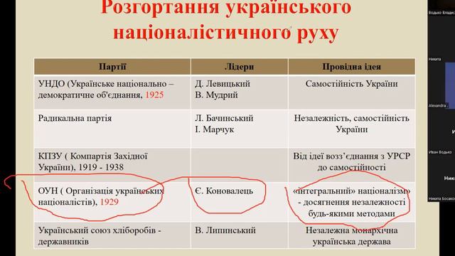 Тема 25: «Західноукраїнські землі в міжвоєнний період» смотреть онлайн