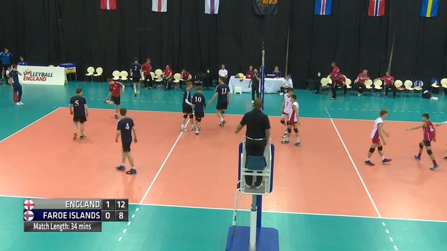 Day 1 Boys Court 2 England v Faroe Islands смотреть онлайн