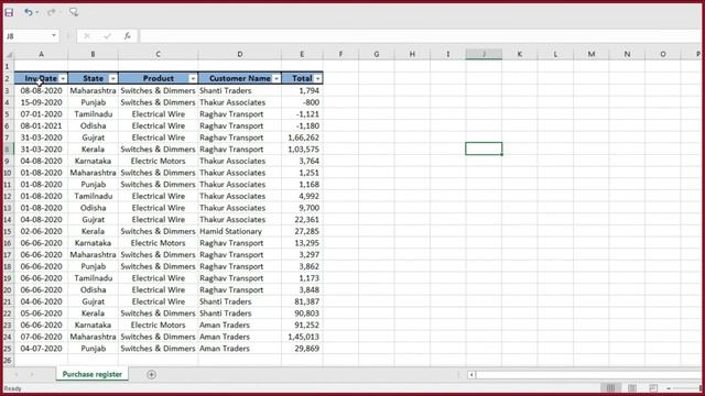 How to add Unique count in Pivot Table | Pivot Table | Unique count in Excel Pivot Table | 2021 смотреть онлайн