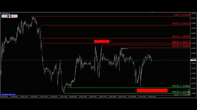 Трейдинг. Фунт доллар Gbp Usd. Форекс прогноз 24.04 смотреть онлайн