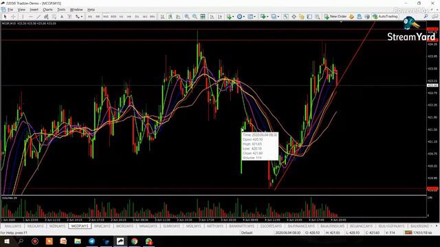 Scalping Strategy - Part 2 | Best Intraday Trading Strategy | Best Tricks For Beginners