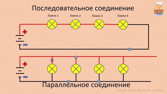 Последовательное соединение PE-проводника в розетках смотреть онлайн