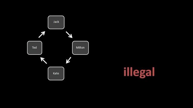 Java (unit 1) - 3 of 14 смотреть онлайн