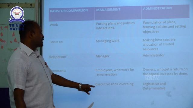 XII STD COMMERCE UNIT 1 MANAGEMENT PROCESS смотреть онлайн