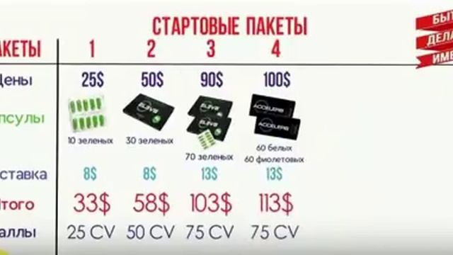 Elev8 стартовые пакеты смотреть онлайн