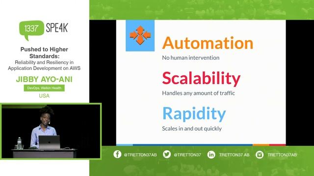 Jibby Ayo Ani Pushed to Higher Standards Reliability and Resiliency in Application Development o смотреть онлайн
