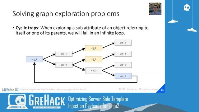GreHack 2021: Optimizing Server Side Template Injection Payloads for jinja2 - Remi Gascou смотреть онлайн