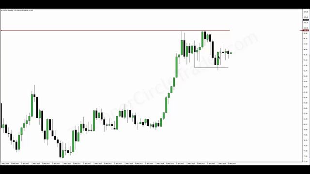 ICT Mentorship Core Content - Month 04 - Orderblocks