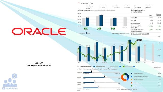 $ORCL Oracle Corp Q1 2023 Earnings Conference Call смотреть онлайн