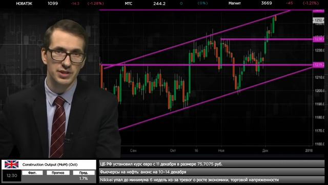 🔥10.12.2018. Дневной обзор финансовых рынков смотреть онлайн