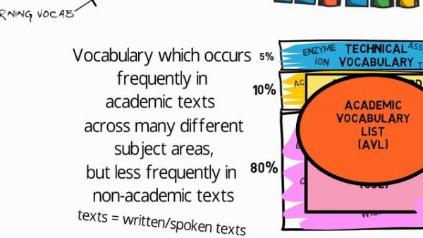 What is academic vocabulary?