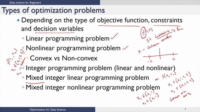 Optimization for Data Science смотреть онлайн
