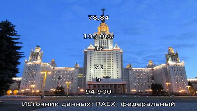 Российские институты и университеты туризма 2021 смотреть онлайн