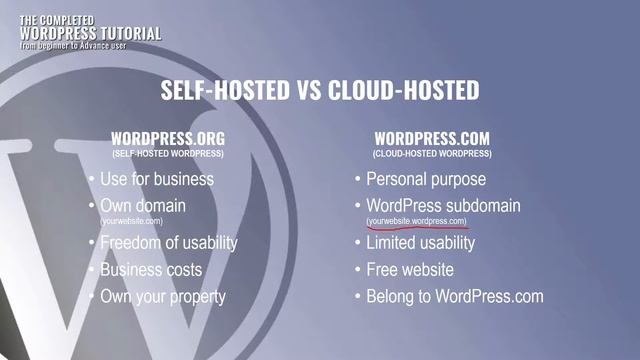 WordPress.com Vs WordPress.org: 2 Different Types of WordPress System смотреть онлайн