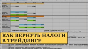 Учет убытков прошлых лет в трейдинге и инвестициях по нескольким брокерам 3-НДФЛ