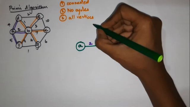 Prim's Algorithm | Greedy's Algorithm смотреть онлайн