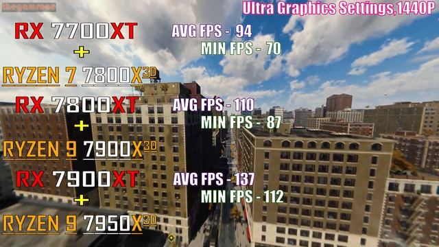 RX 7700XT + RYZEN 7 7800X3D vs RX 7800XT + RYZEN 9 7900X3D vs RX 7900XT + RYZEN 9 7950X3D || смотреть онлайн