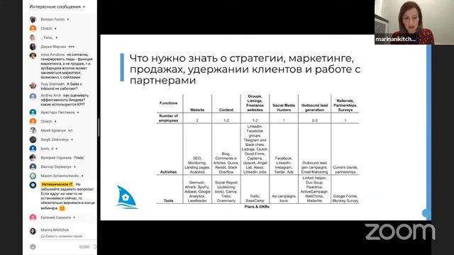 Что должен знать Business Development Manager? IAMPM смотреть онлайн