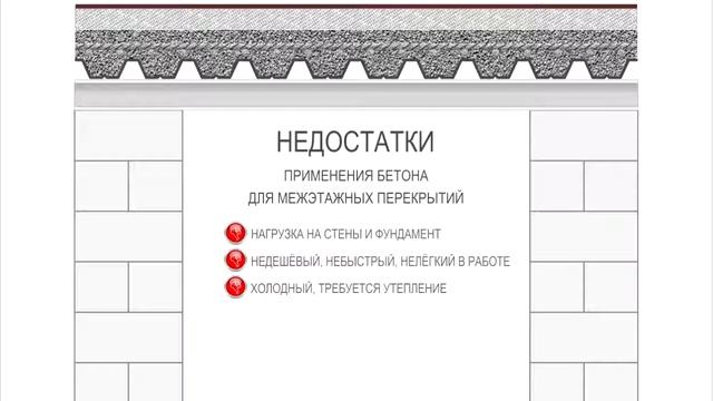 Как сделать легкое монолитное перекрытие из профнастила в Киеве смотреть онлайн