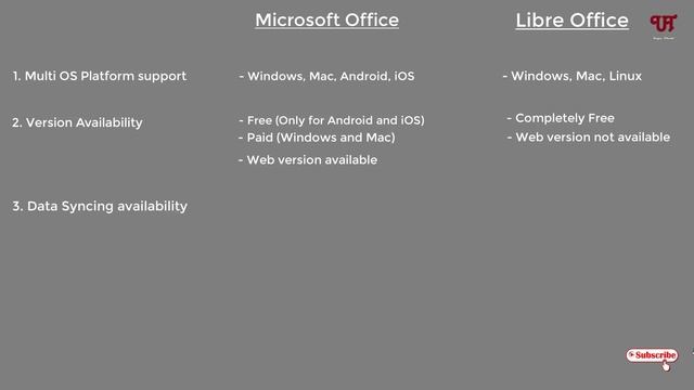 Microsoft Office or Libre Office - Which Office Software to choose ? смотреть онлайн
