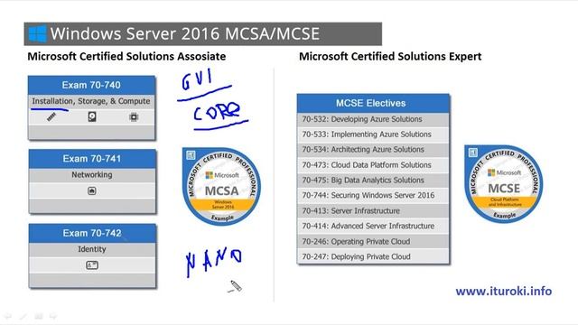 Компьютерные уроки Windows Server 2016 70-740 Урок 1 (Сертификация) смотреть онлайн