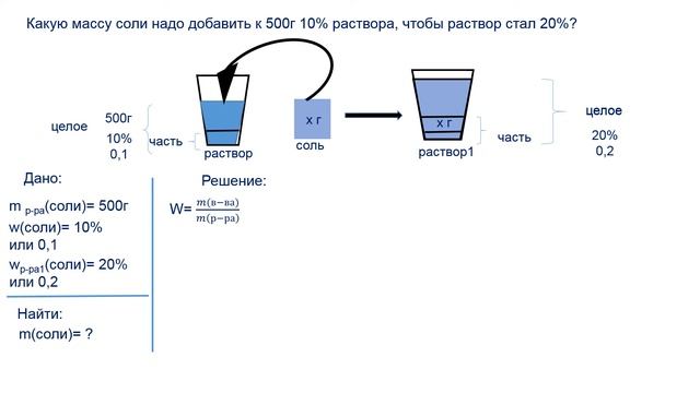 Массовая доля вещества в растворе/задачи/часть 3/химия 8 класс смотреть онлайн