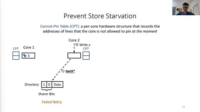 ASPLOS'22 - Session 3A - Pinned Loads: Taming Speculative Loads in Secure Processors смотреть онлайн