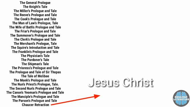 Canterbury Tales Summary Part 2 | Target NTA NET English Lecture 9 смотреть онлайн