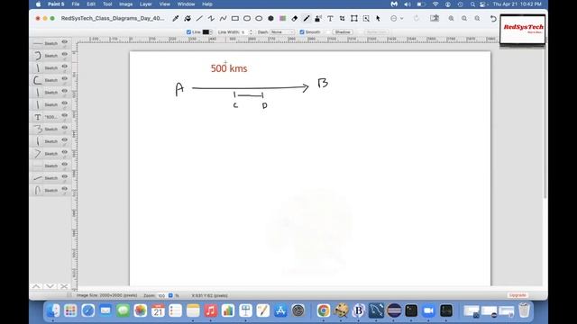 Core Java Basic Concepts | FREE Live Classes - Day - 40 | Java | Java Tutorial | JAVA | RedSysTech смотреть онлайн