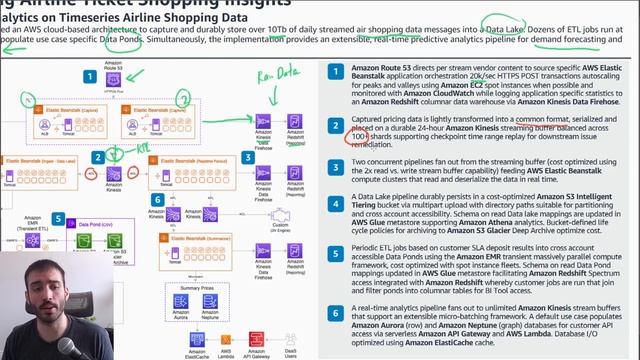 Real Life AWS Application Architecture Example - Streaming Airline Data смотреть онлайн