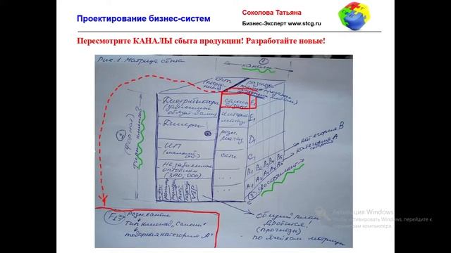 Аудит системы сбыта - никакой болтологии!!! #Внедрение (методика Upgrade системы продаж) смотреть онлайн
