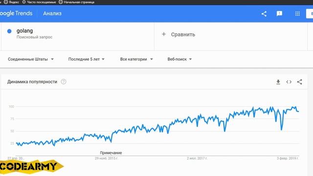 История языка программирования Golang смотреть онлайн