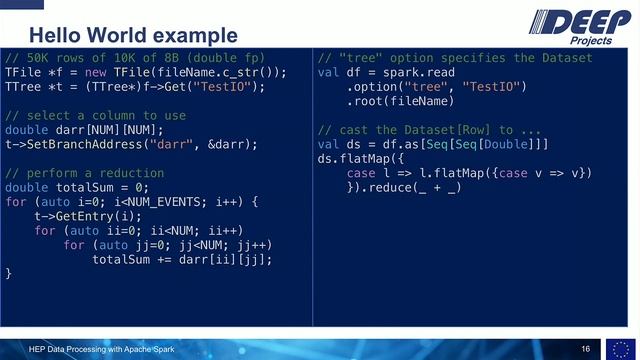 HEP Data Processing with Apache Spark with Viktor Khristenko (CERN) смотреть онлайн