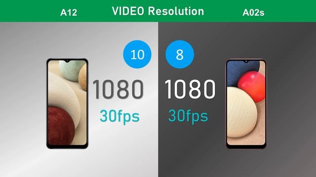 Samsung Galaxy A12 VS Samsung Galaxy A02s смотреть онлайн