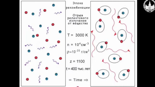 Основы астрономии. Состав Вселенной. Часть 3 смотреть онлайн