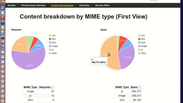 Метрики скорости сайта: Размер страницы и всех ресурсов смотреть онлайн