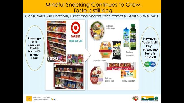 Lassonde Pappas | State of the Beverage Industry Webinar 2017 смотреть онлайн