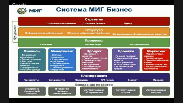 Секреты системы МИГ Бизнес смотреть онлайн