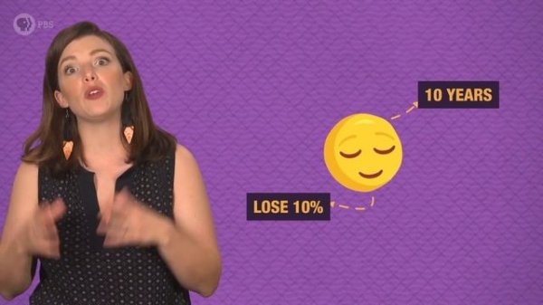 5 Questions To Ask Before Investing