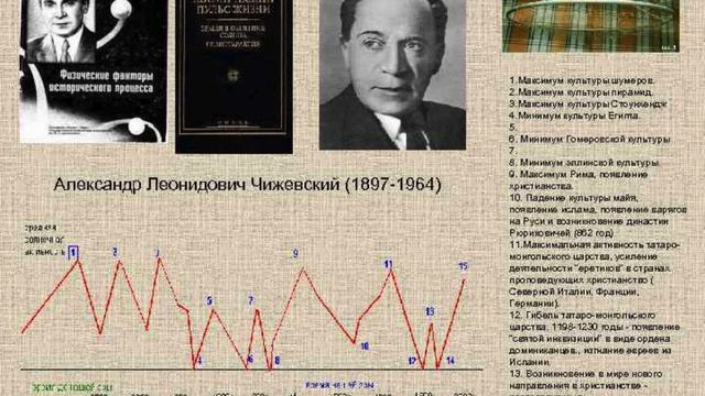 Пророчества СОВЕТСКОГО ученого: самое интересное в МИРЕ и в России начнется с 2024 года смотреть онлайн