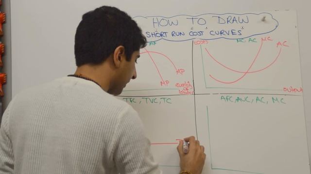 Short Run Cost Curves (Marginal/Average/Total Cost - Fixed and Variable) смотреть онлайн