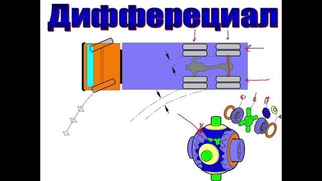 Scania базовая информация о редукторах.mp4