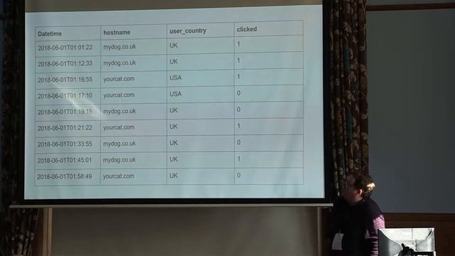 Petabyte-scale analytics with Druid.Combining a search engine and columnar datastore-Dylan Wylie смотреть онлайн